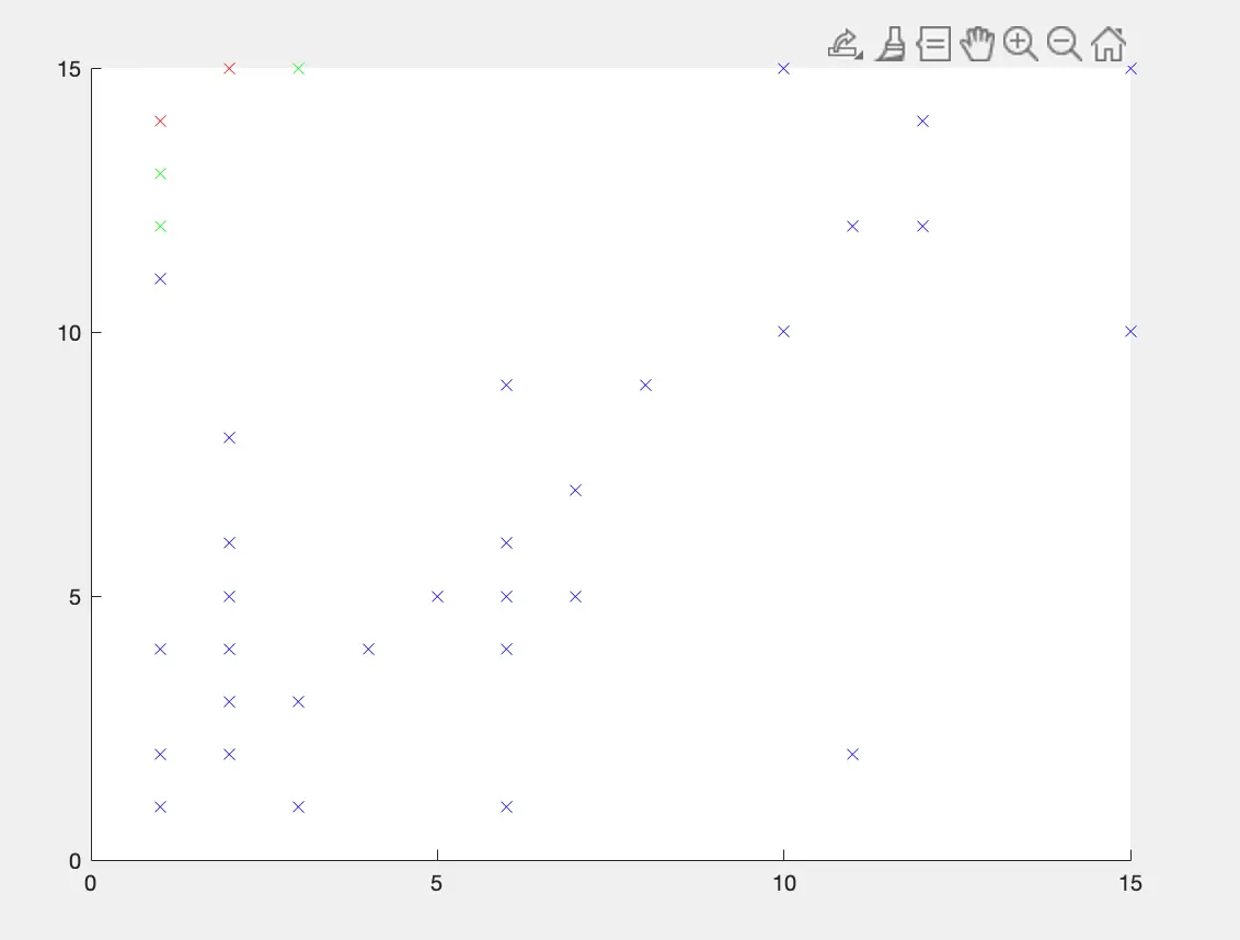 Minesweeper - MATLAB version